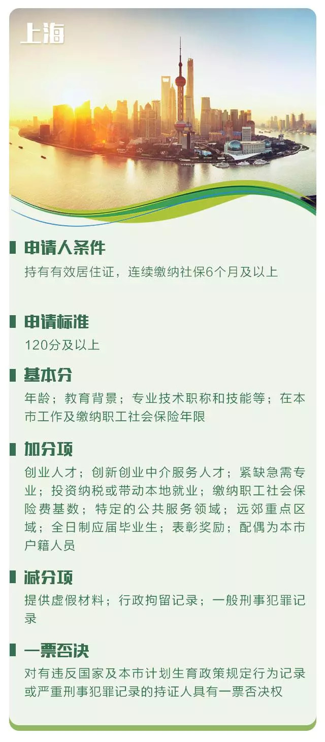 北上广户籍人口_北上广不相信眼泪