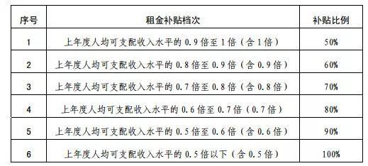 出租人口数_人口普查