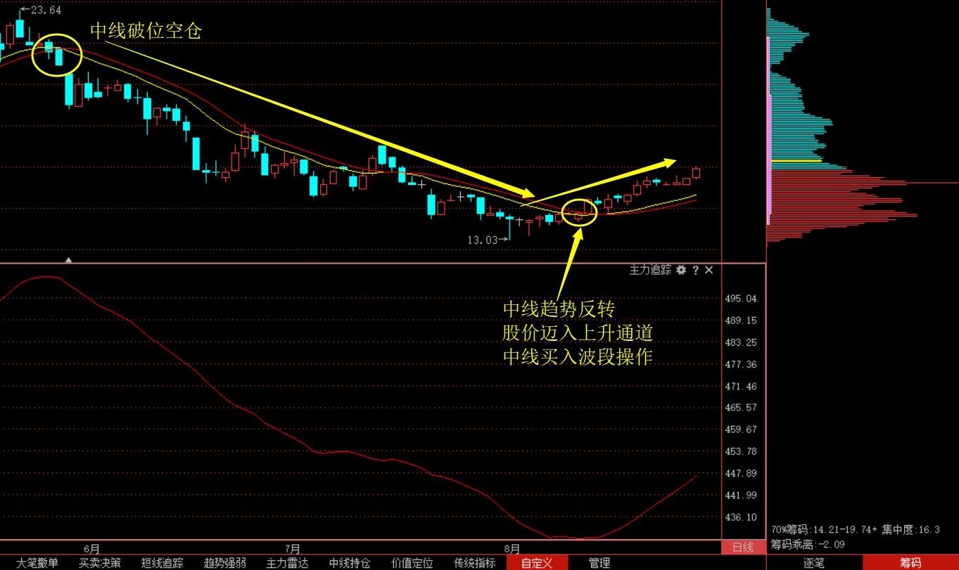 刘誉儊:双阴诱空还有震荡 洗盘之后迎来机遇