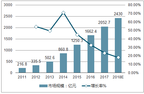 2020一二三四线城市gdp_2020年一二三四线城市房价普跌 为此他们赌两顿饭(2)