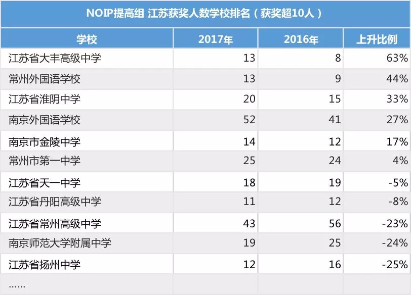 英语人口比例_我国人口比例图(3)