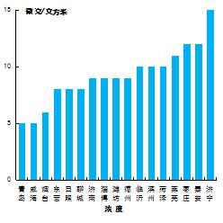 人口排出二氧化氮吗_孕囊排出图片