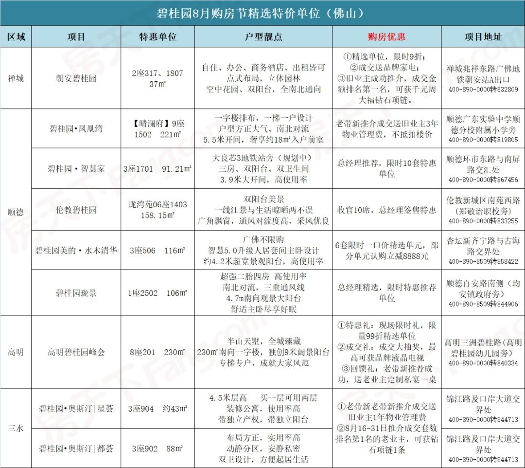 云浮都成常住人口_云浮都种有什么花(3)