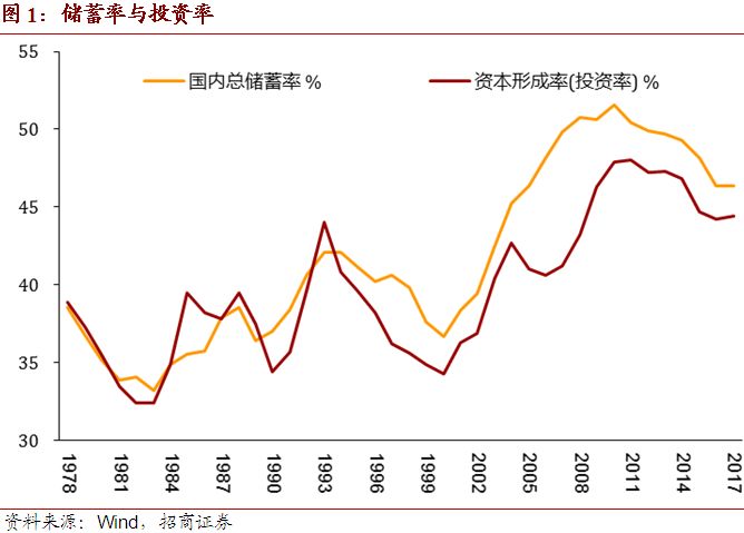 储蓄和长期gdp_中国邮政储蓄银行图片(2)