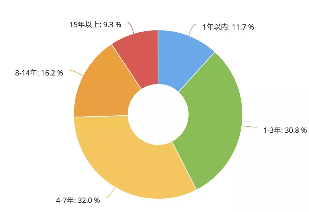 糖尿病广告与人口调查_高血压糖尿病药物广告(3)