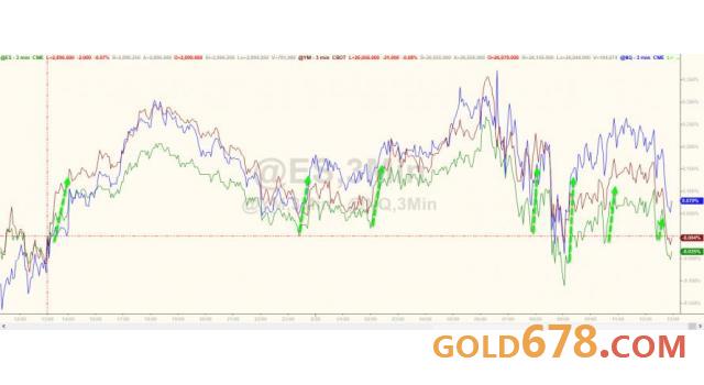 实际gdp指数_美国四季度实际GDP初值增长2.6%不及预期(2)