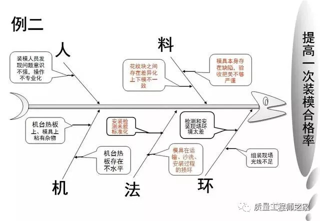 工厂质量变异的六要素人机料法环测