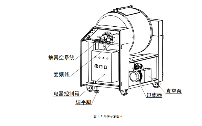 真空滚揉机的真空泵维护方法?