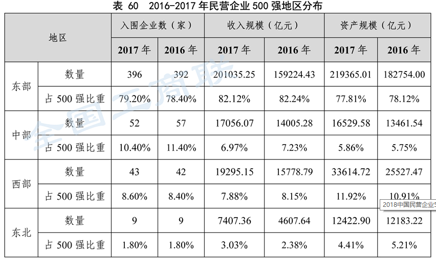 1家十人口_人口普查(3)