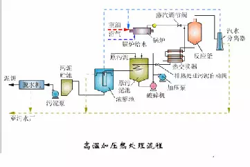 泛亚电竞集中治污！东莞将聚焦废水和废气打造两类“共性工厂”