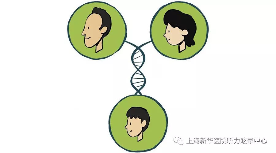 遗传性耳聋到底是怎么遗传给后代的?