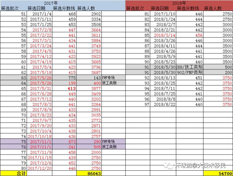 谈球吧体育加拿大技术移民超全方案申请条件汇总符不符合一贴知道！(图1)