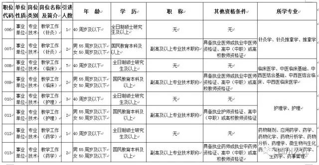 四川人口表_四川人口变化趋势图