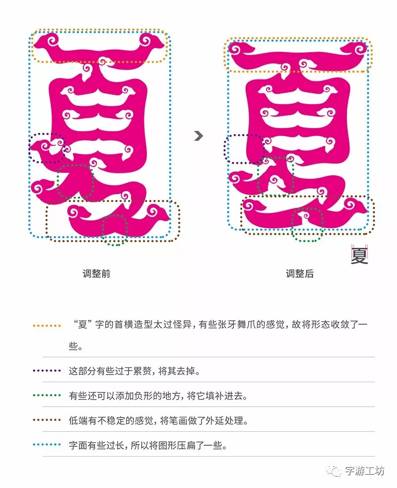 字體與正負形發生的化學反應 雪花新闻