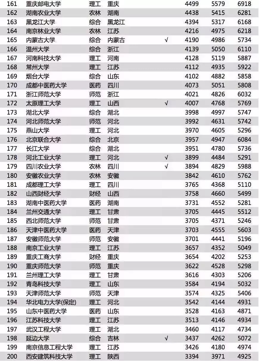 中国月薪1000以下人口_14岁以下人口(3)