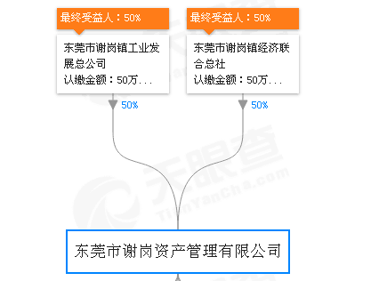 谢岗gdp_东莞谢岗黎村站街女