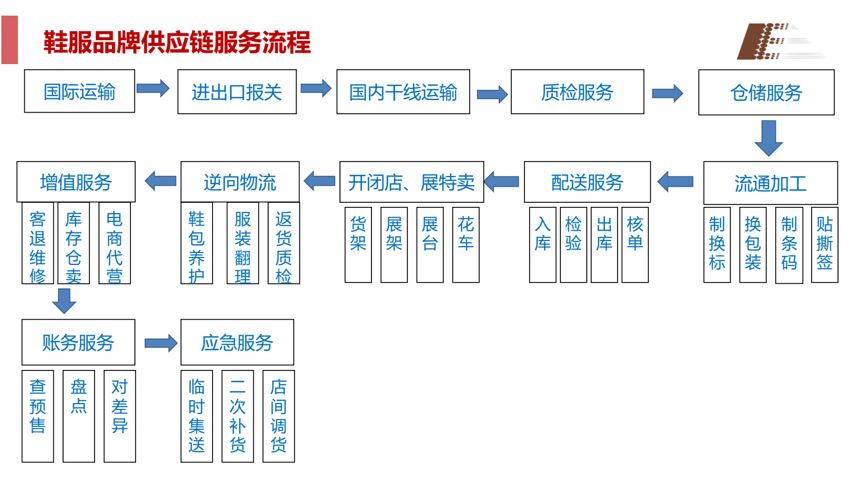 供应链攻防转换中的协同作战