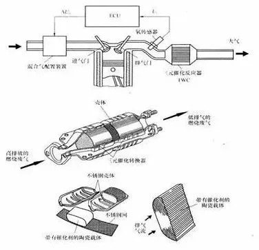 发动机工作原理大全,"视觉盛宴"一次看个够!