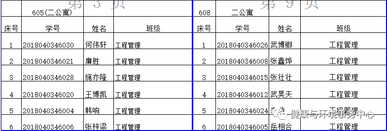 2018级新生宿舍名单