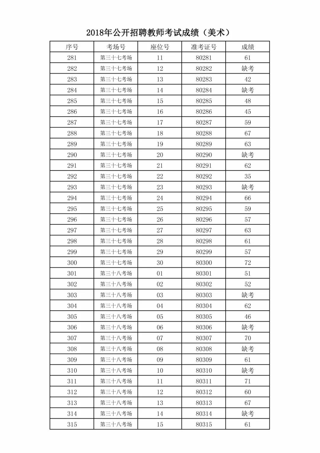 招聘教师考试成绩_2017年公开招聘教师笔试成绩及进入资格复审人员公示