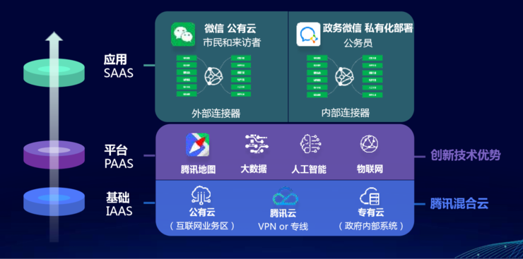 腾讯：智慧城市版图“数字政府”+“超级大脑”的新打法