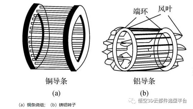 干货| 异步电动机的工作原理与结构