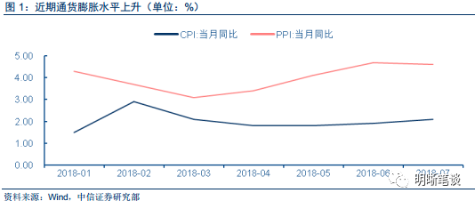 通货膨胀和gdp的关系