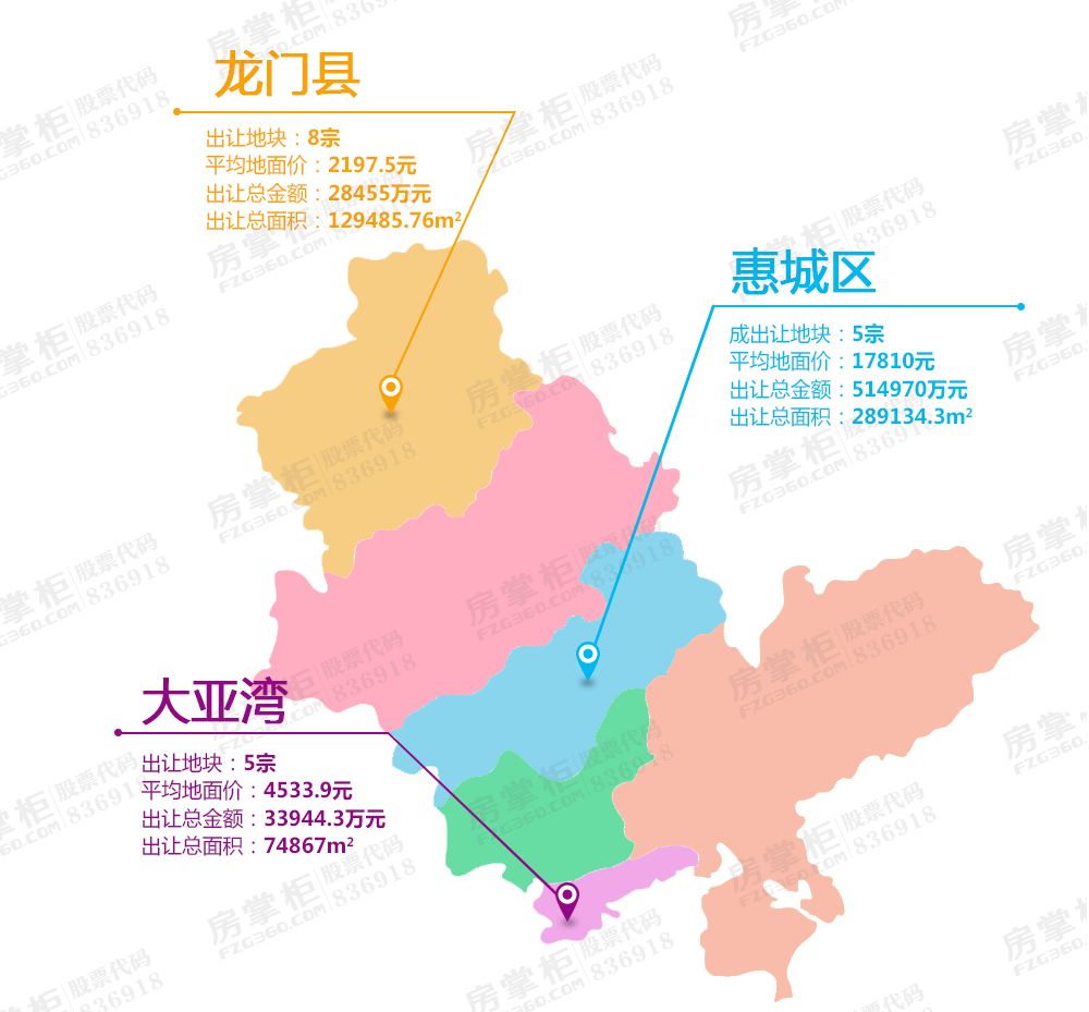 9月惠州有18宗地块出让 总起拍价高达57.2亿