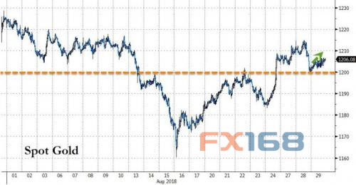 gdp指数计算_总量扩张下的国民收入分配失衡(3)