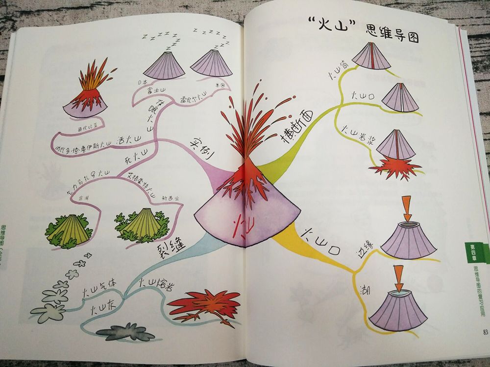 【开学礼】送孩子《思维导图》——最有趣的头脑风暴