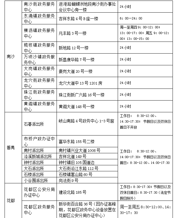 贵州自助网上办理身份证人口