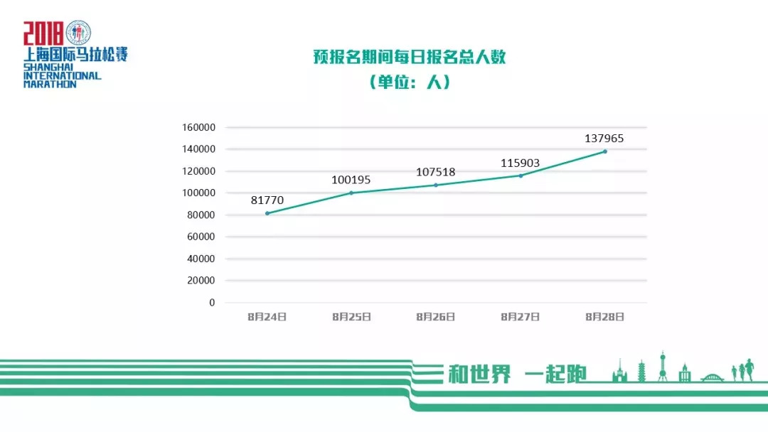 马口人口数量_中国人口数量变化图(2)