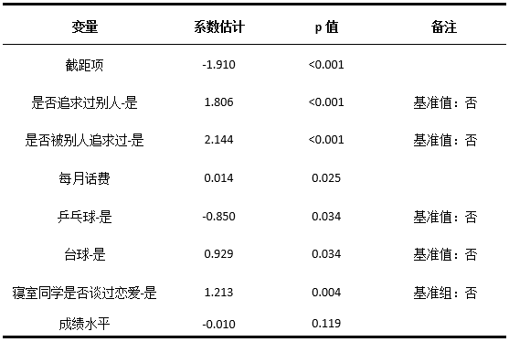 数据思维实践 | TASK 11 有监督的学习:离散