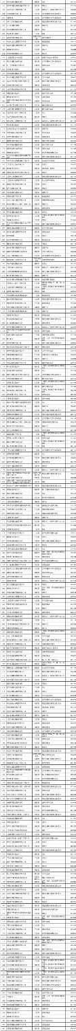 中国500强收入_2018中国企业500强出炉9家军工集团上榜