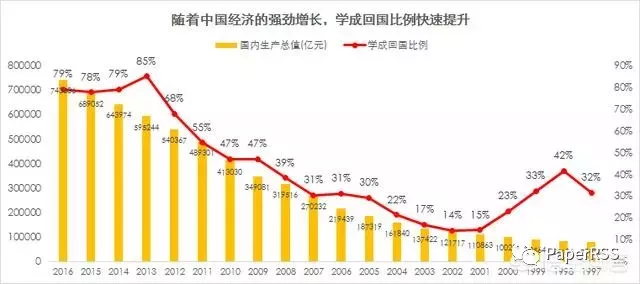 回国多少人口_台湾有多少人口(2)