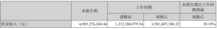 【持续盈利】芒果超媒半年净利润增长92.47% IPTV、OTT收入增长143%