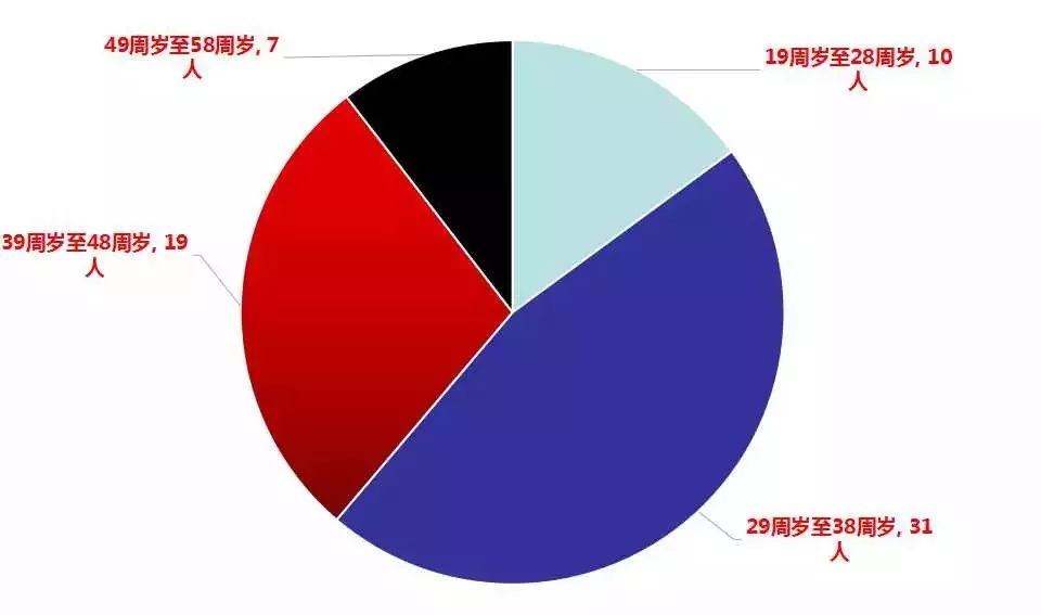 辉县人口_为什么辉县人拼命到这个地方买房 看完这个你就知道了(2)