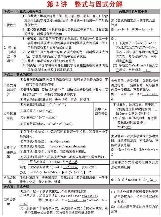 天才 数学老师把考试要点浓缩成图 全班57人只有4个没上135 初中