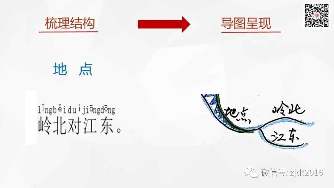 视频教学声律启蒙一东其一思维导图版