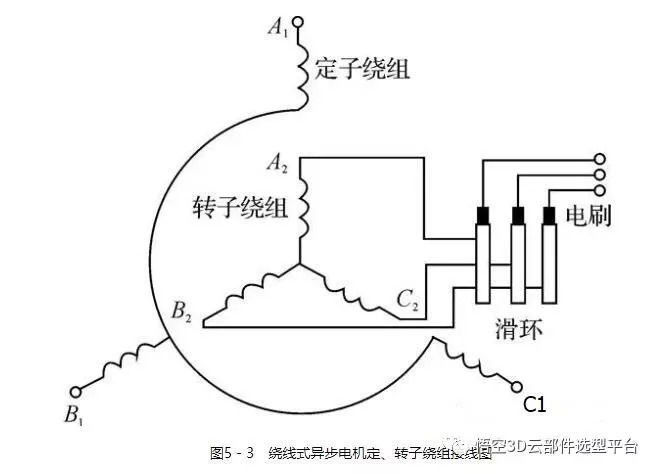 干货异步电动机的工作原理与结构