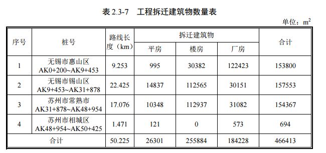 无锡拆迁按面积按人口_2020年无锡人口统计图