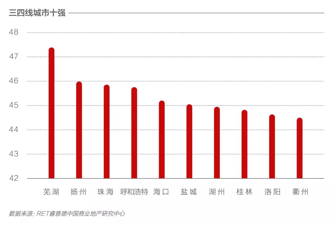 上海人口gdp(3)