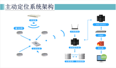 wifi定位的原理是什么_wifi绑电池什么原理