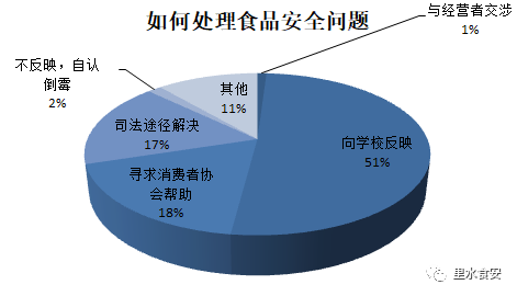 人口增长对食品安全的挑战_食品安全手抄报