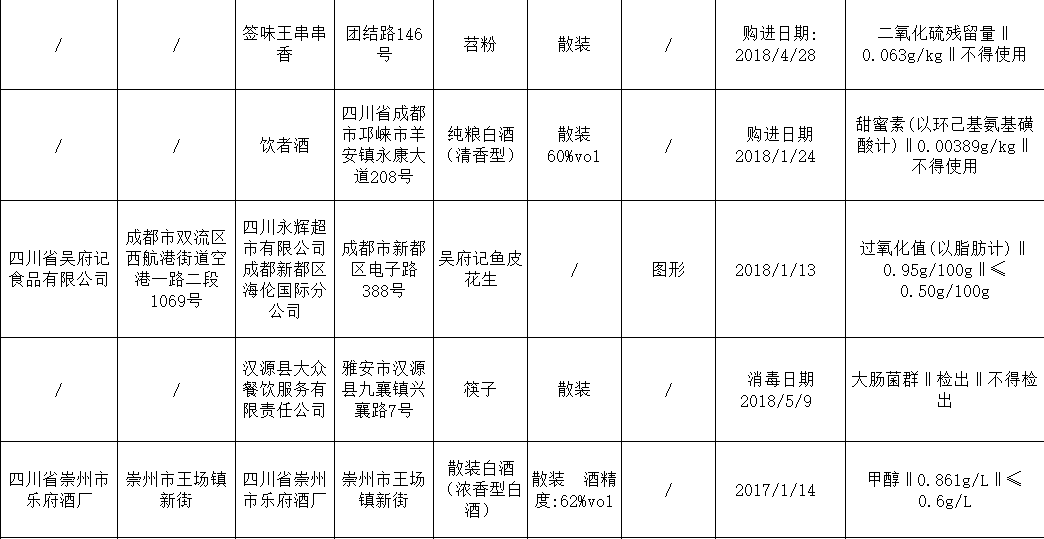 火锅底料简谱_火锅底料图片(2)