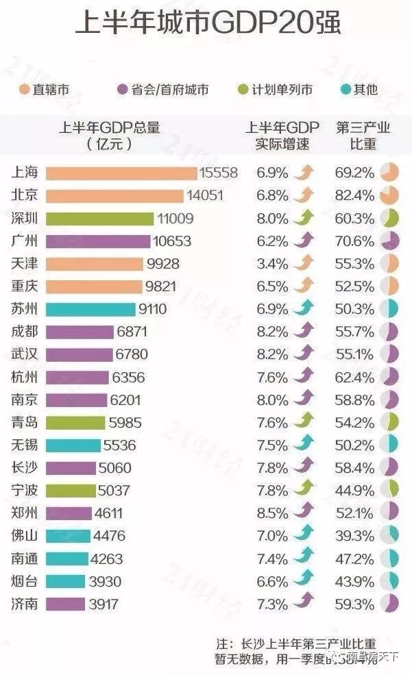 合肥市gdp排名(2)