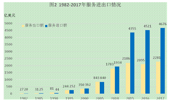 改革开放40年 经济总量实现跨越_改革教育开放40年插图