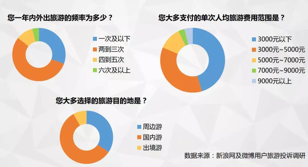 投诉gdp_中国gdp增长图