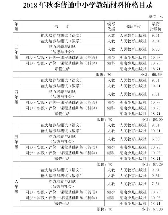 湘潭市2018年秋季中小学收费标准出台