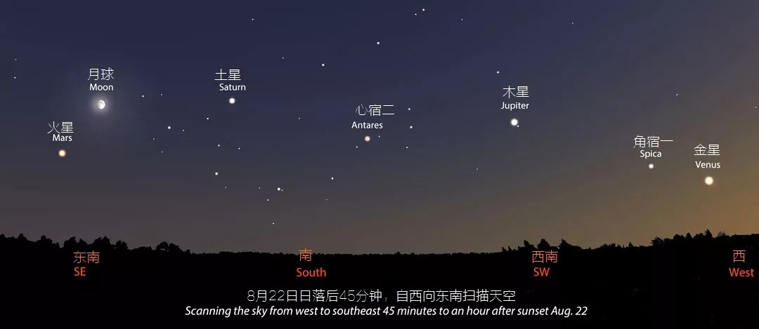 八星连珠看不到,但一夜看尽八大行星却能实现啦